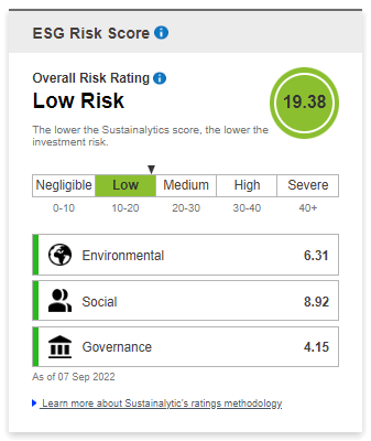 ESG Risk Score Widget