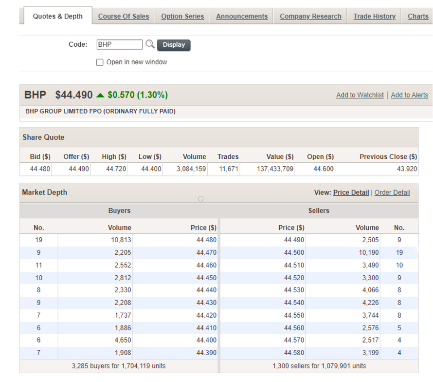 Market Depth Table