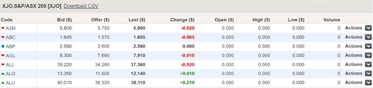 Individual shares that make up the index